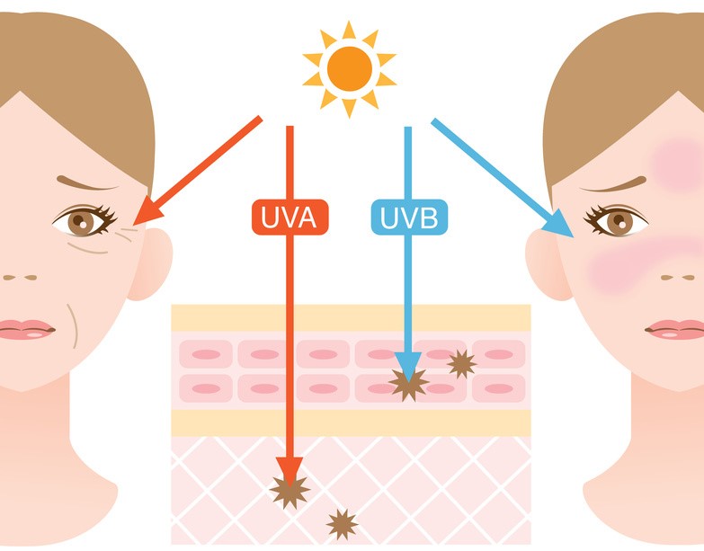 Tác hại tia UV gây láo hõa da